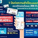 กองสลากพลัส ใบละกี่บาท